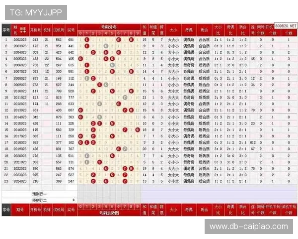 福彩3D近30期开奖结果最新走势分析汇总